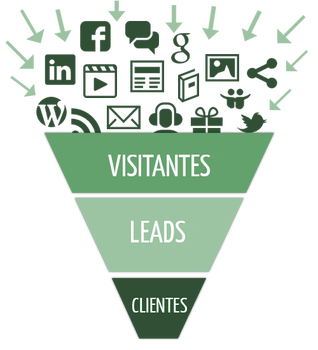 Por que investir em Marketing de Conteúdo?