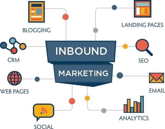 Como o Inbound Marketing pode alavancar as vendas da sua empresa.