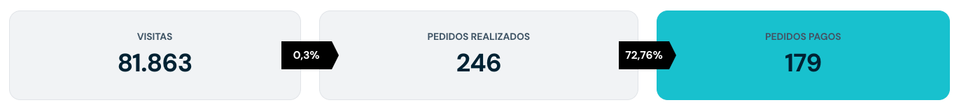 Prints reais do RD Station — últimos 12 meses
