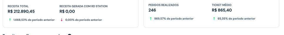 Prints reais do RD Station — últimos 12 meses